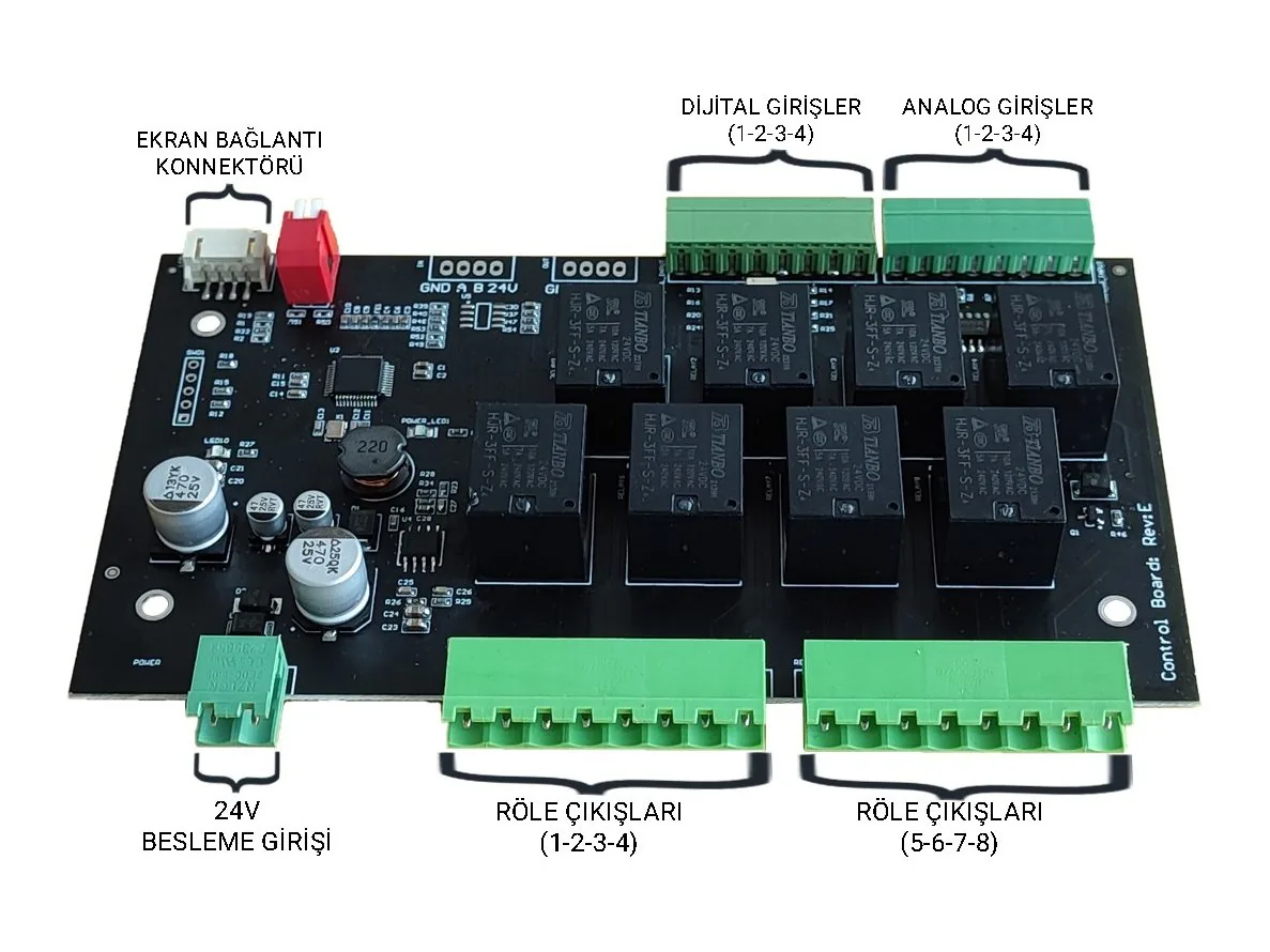AirHMI Control Board – Bild 2